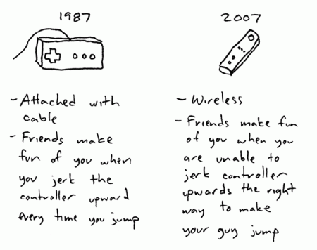 20 años de videojuegos
